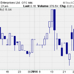 OGNG – Pump And Dump Alert – January 31, 2014