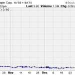 Hot Penny Stocks:  VRS, LIVE, PLUG