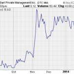 Penny Stock Research Mailbag – CEYY