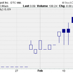 ECDP – Pump And Dump Alert – February 14, 2014
