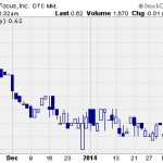 Hot Penny Stocks:  EFOI, PTX, MGH