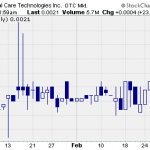 MDCE – Pump And Dump Alert – February 28, 2014