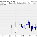 NCGI – Pump And Dump Alert – February 21, 2014