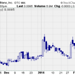 NNAN – Pump And Dump Alert – February 7, 2014