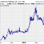 Penny Stock Research Mailbag – DKAM