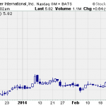 Hot Penny Stocks:  HPJ, CBAK, MY