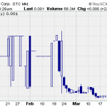IBRC – Pump And Dump Alert – March 28, 2014