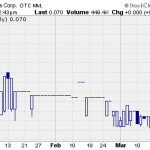 IMDC – Pump And Dump Alert – March 21, 2014