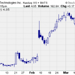 Don’t Buy Adobe Systems… Get Smart!