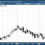 Hot Penny Stocks:  FXEN, SPRO, WAVX