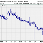 Hot Penny Stocks:  HNR, TC, MCZ