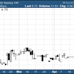 Hot Penny Stocks:  IIN, APP, CBEY