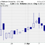 LWSP – Pump And Dump Alert – April 11, 2014