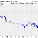 RBIZ – Pump And Dump Alert – April 4, 2014