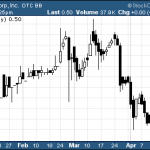 Penny Stock Research Mailbag – RIHT