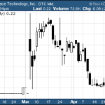 Penny Stock Research Mailbag – THNS