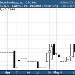 CSRH – Pump And Dump Alert – May 16, 2014
