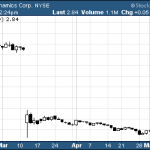 Hot Penny Stocks:  HDY, RDNT, CHTP