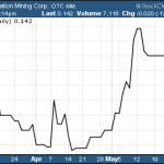 IRMGF – Pump And Dump Alert – May 30, 2014
