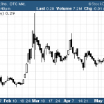 Penny Stock Research Mailbag – NVLX