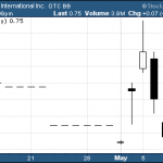 PGFY – Pump And Dump Alert – May 9, 2014
