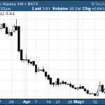 Hot Penny Stocks:  SPEX, IGC, API