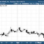 Hot Penny Stocks:  SUMR, ZAZA, UEC