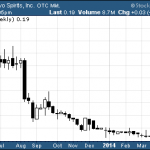 TQLA – Pump And Dump Alert  May 2, 2014