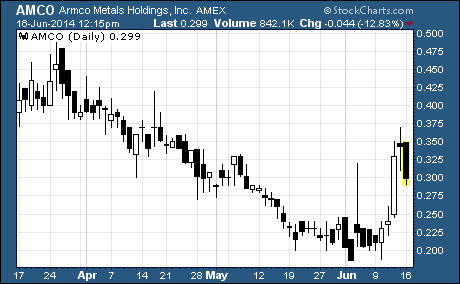 Armco Metals Holding