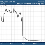 AMZZ – Pump And Dump Alert – June 13, 2014