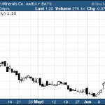 Hot Penny Stocks:  AUMN, GBR, STEM