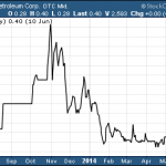 Penny Stock Research Mailbag – BISN
