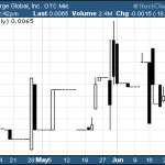 CVRG – Pump And Dump Alert – June 27, 2014
