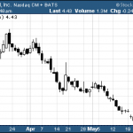 Hot Penny Stocks:  LIVE, CHOP, AMBT