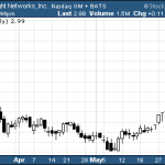 Hot Penny Stocks:  GIGA, SARA, LLNW