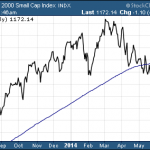 Two Penny Stocks Poised To Drop?