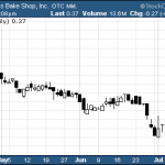 Hot Penny Stocks:  CRMB, DGLY, WPCS