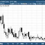 ORFG – Pump And Dump Alert – July 11, 2014