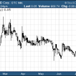 PSID – Pump And Dump Alert – July 18, 2014