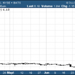 Hot Penny Stocks:  USU, EVRY, CBAK