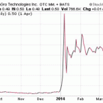 Big Money In Pot Stocks