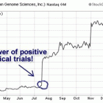 Should You Trade Penny Stocks Weekly?
