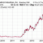 Big Winners With The Ten Best Penny Stocks For 2015