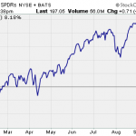 Why Small-caps Will Win Over Large-caps
