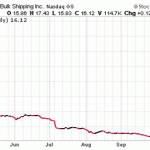 Are These Two Penny Stocks Worthy?