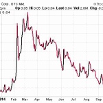 Take A Look At These Two Penny Stocks