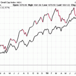 The Status of Penny Stocks Told By Three Key Charts
