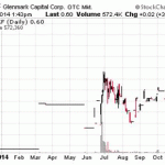 Watch Out For This Pump & Dump