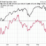 These Charts Tell Us NOW Is The Time To Buy Penny Stocks