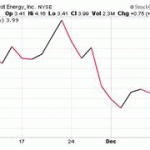 Is PetroQuest (PQ) A Hot Penny Stocks Worth Buying?  You Decide!
